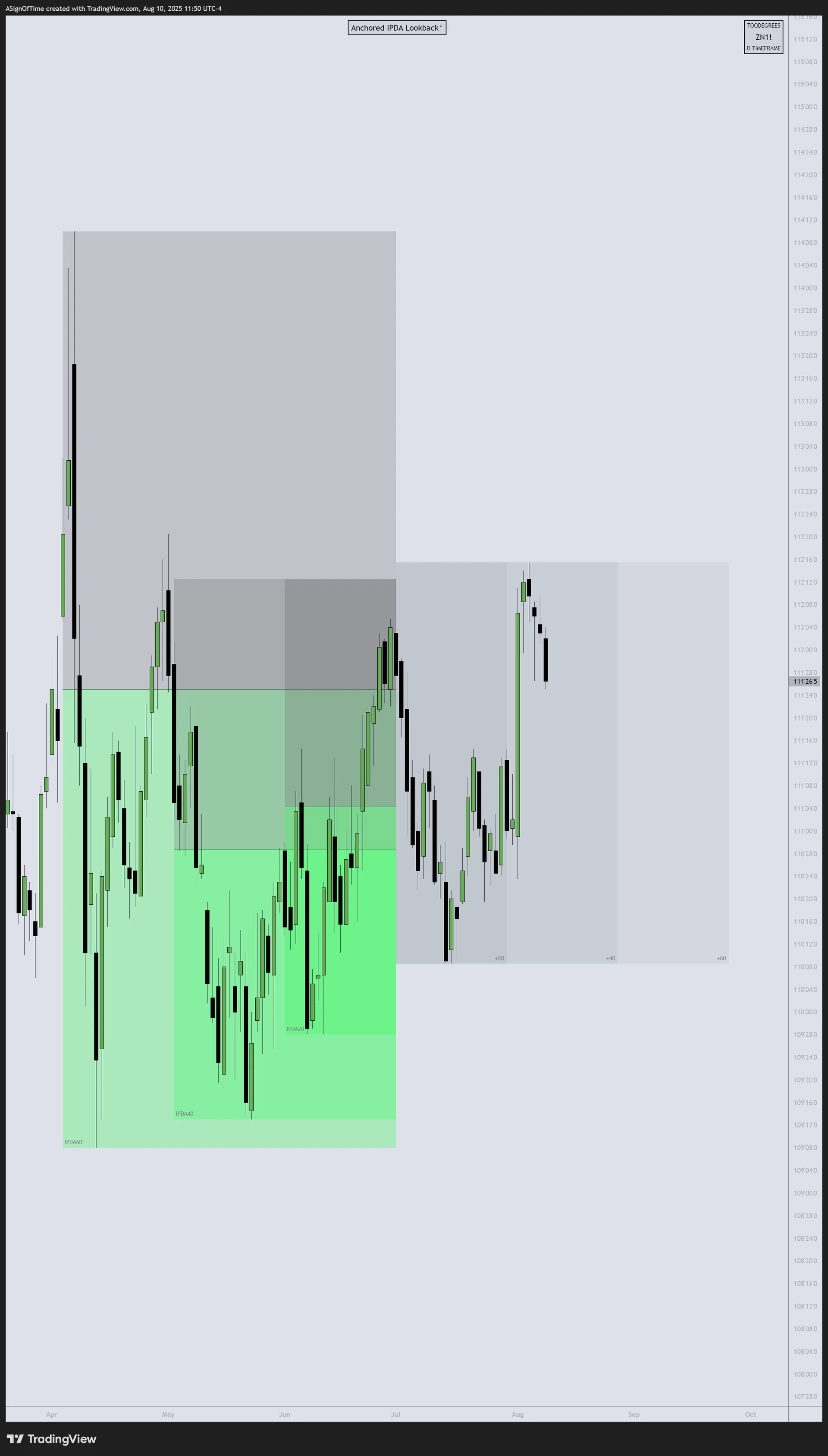 ZN 10-Year T-Note July 2025