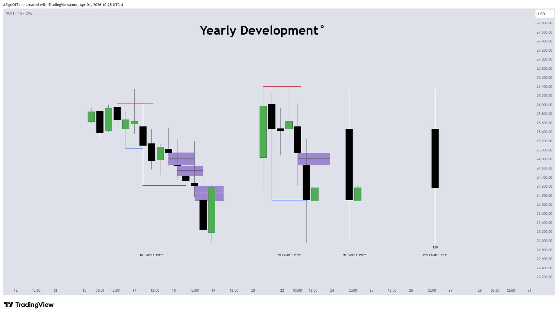 March 2026 EOM Report — HTF Power of Three Dashboard