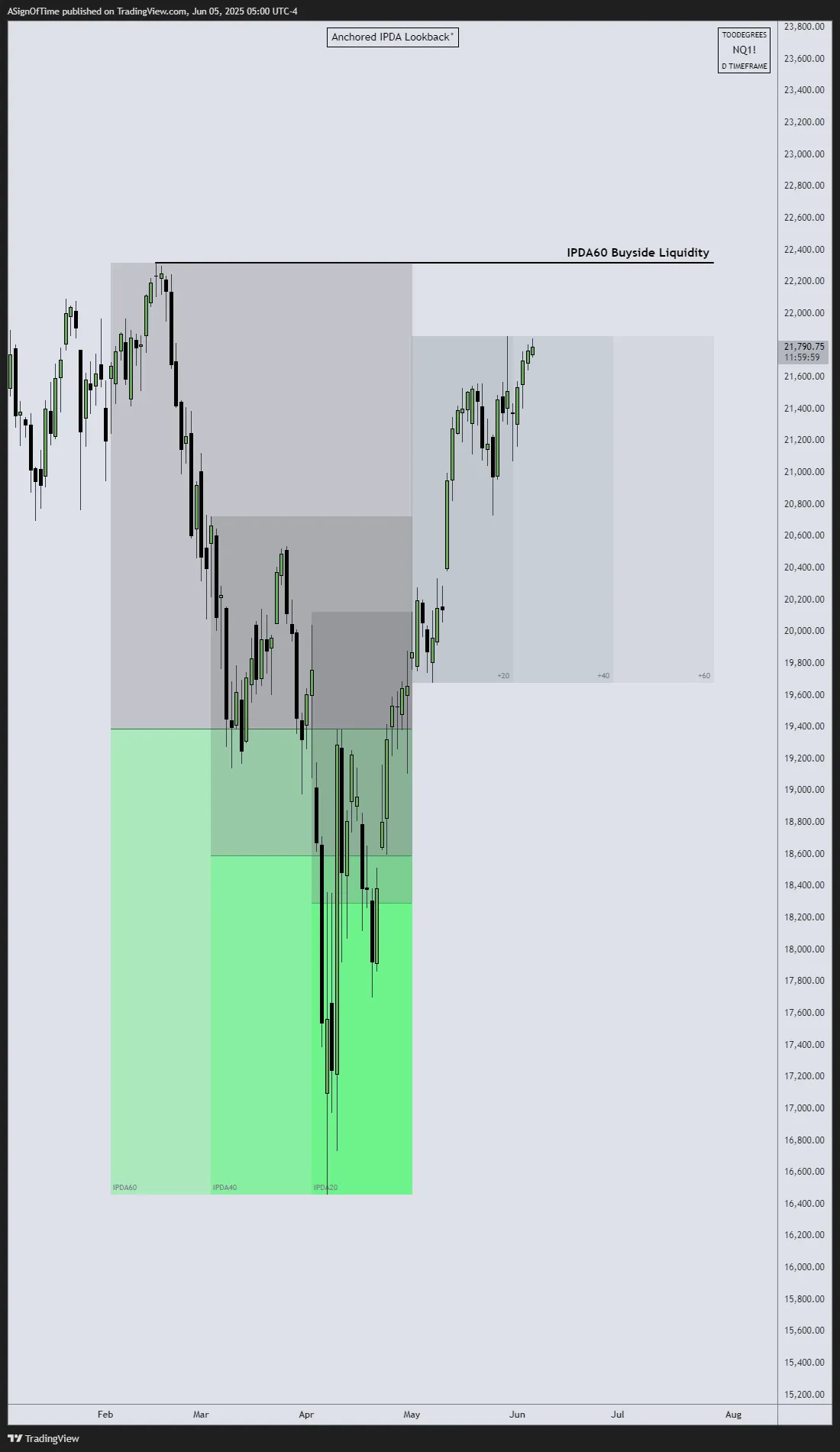 NQ IPDA May 2025