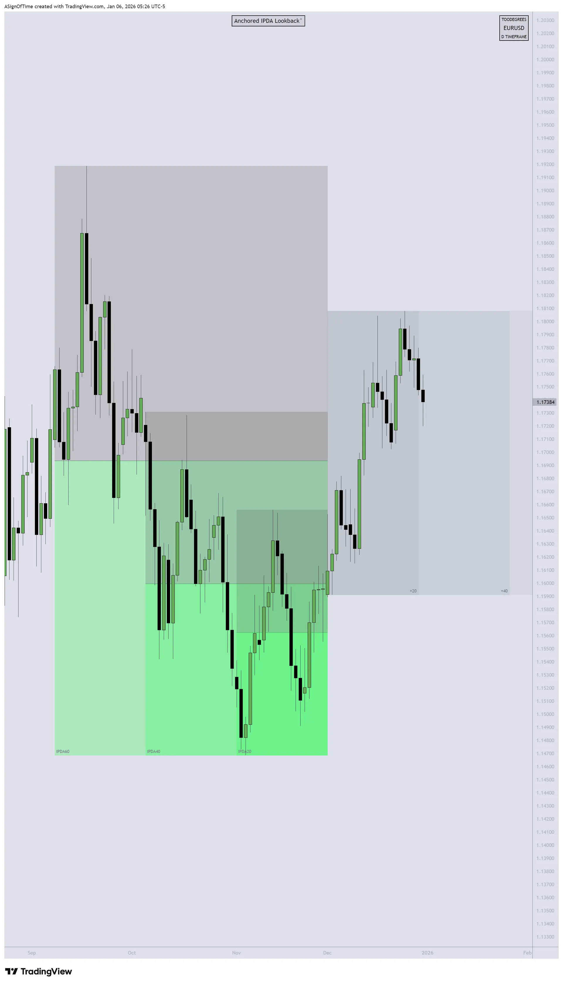 NQ COT Report Analysis — Year-End 2025