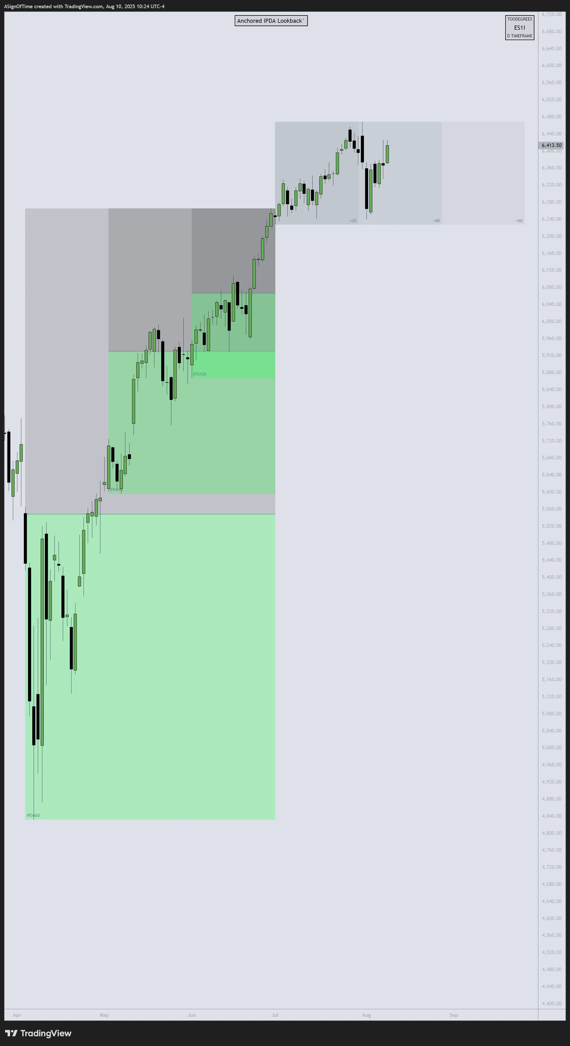 ES IPDA July 2025