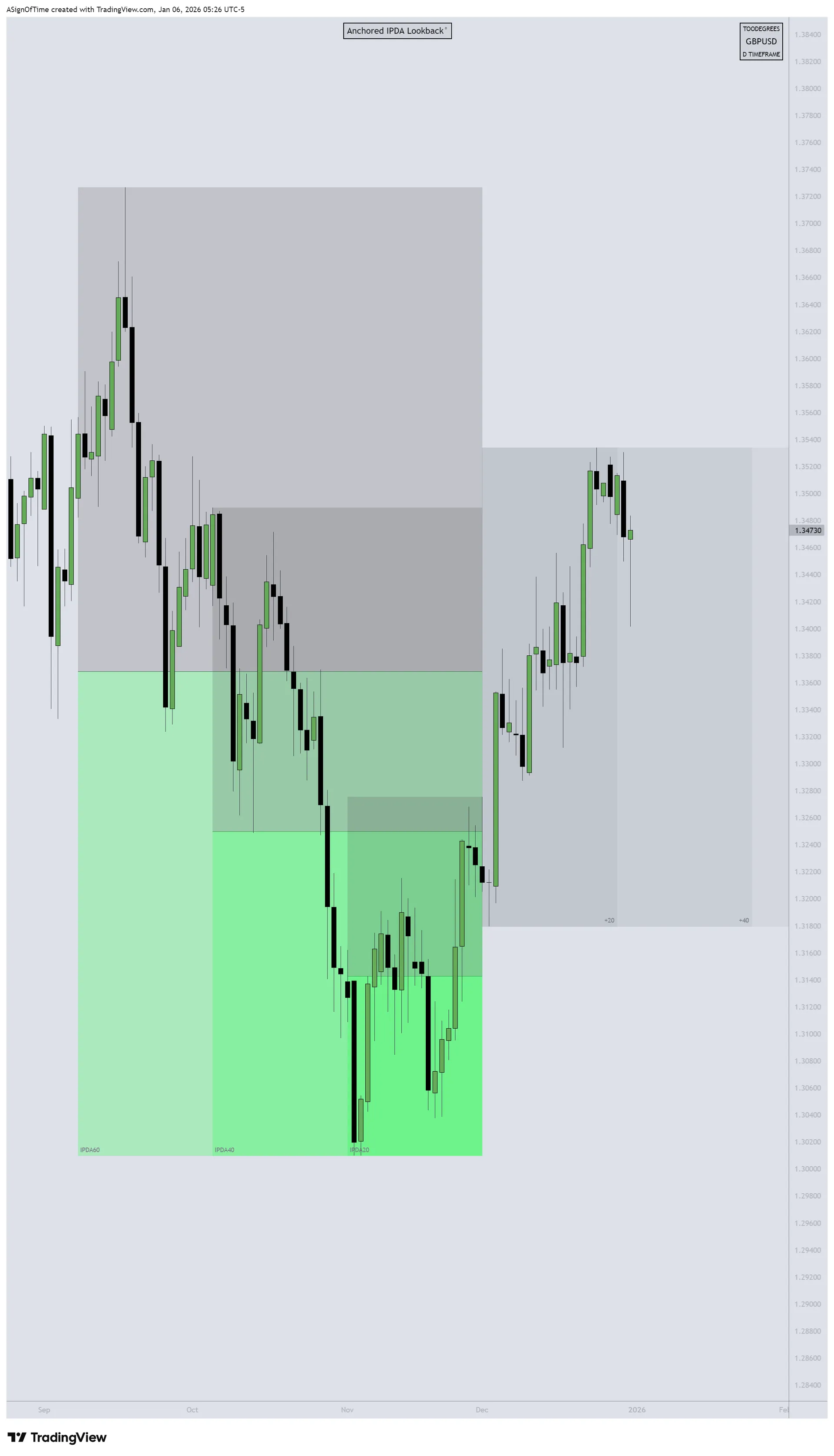 NQ Open Interest Analysis — Year-End 2025