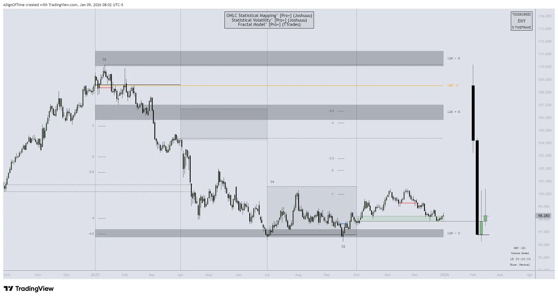 DXY IPDA Analysis — Year-End 2025