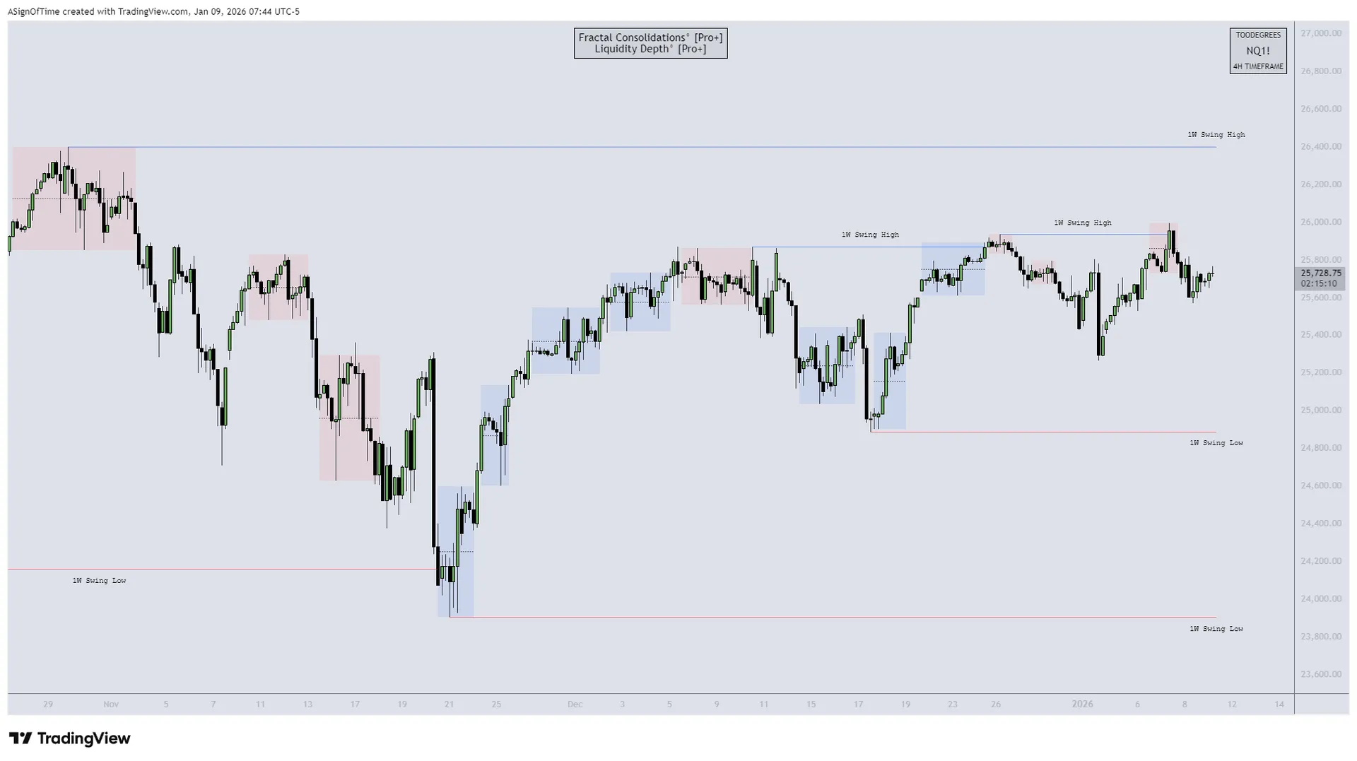NQ Seasonality Analysis — 20-Year Study