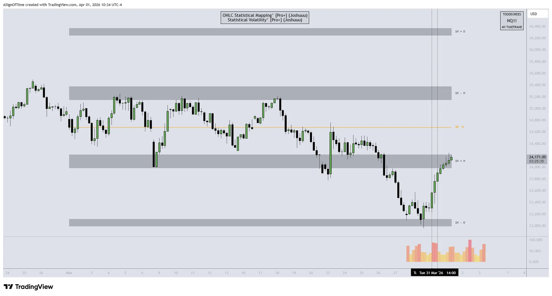 NQ StatMap Analysis — March 2026