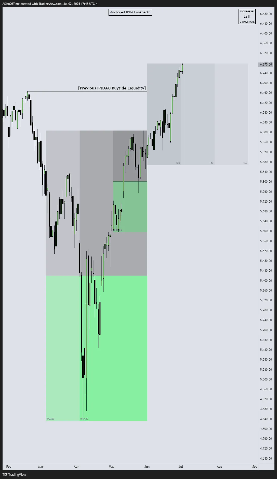ES IPDA June 2025