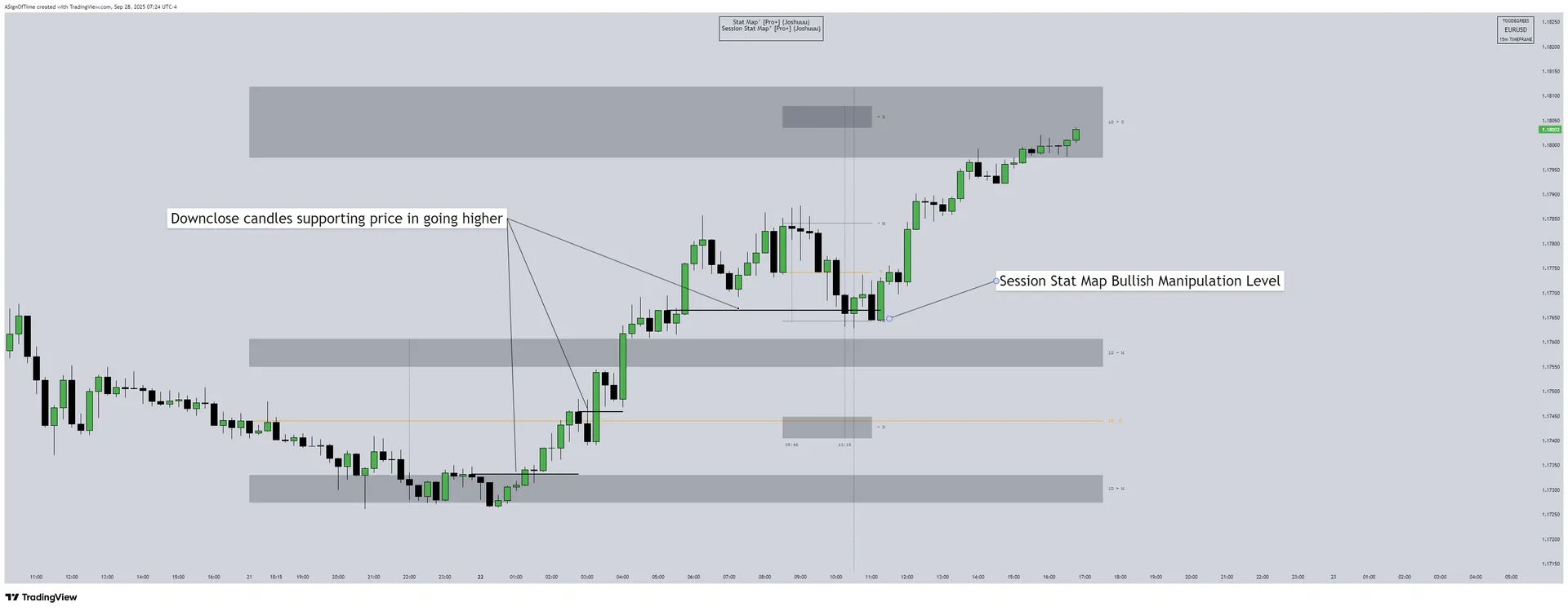 EURUSD — Session Stat Map New York Killzone fractal reflection of the Daily Stat Map delivery