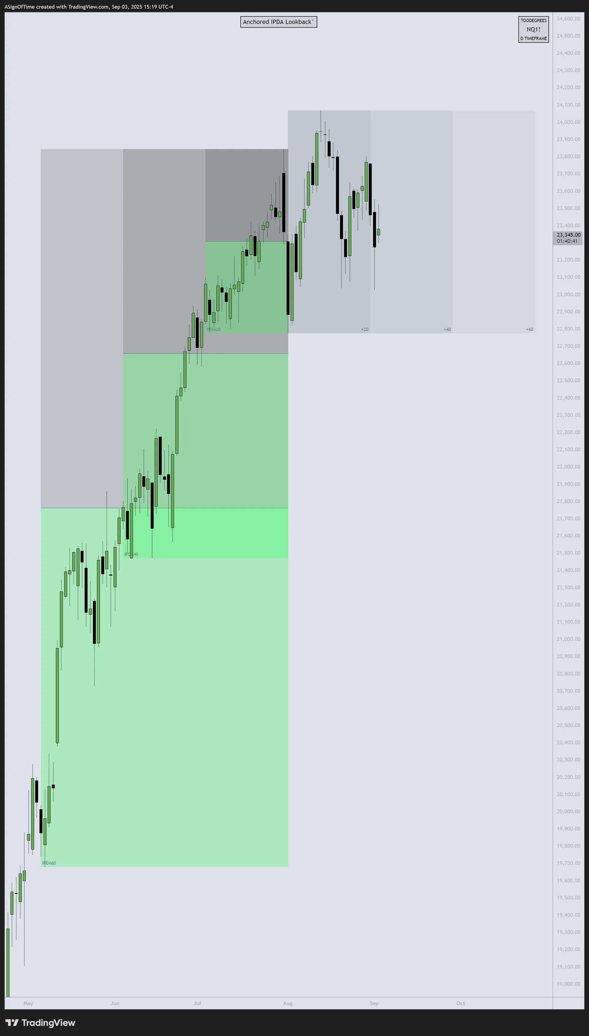 NQ IPDA August 2025