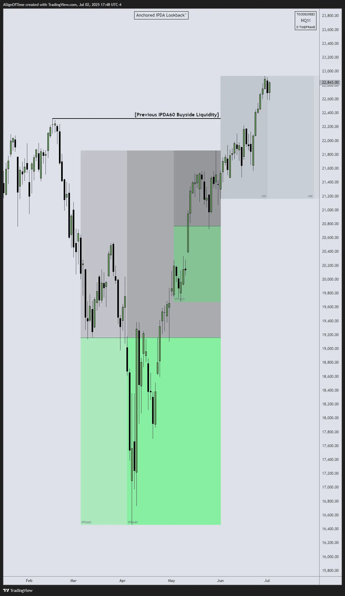 NQ IPDA June 2025