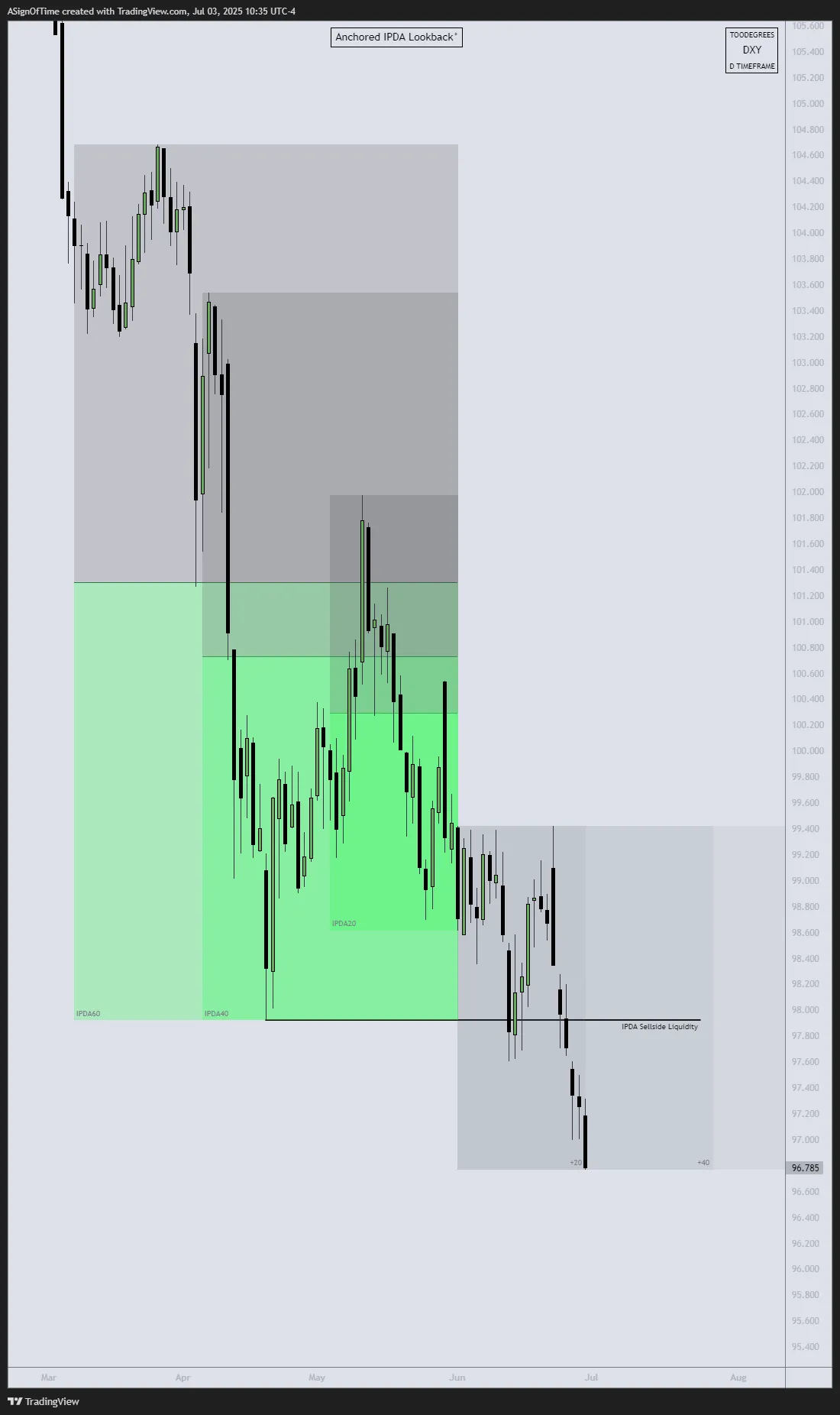 DXY IPDA June 2025