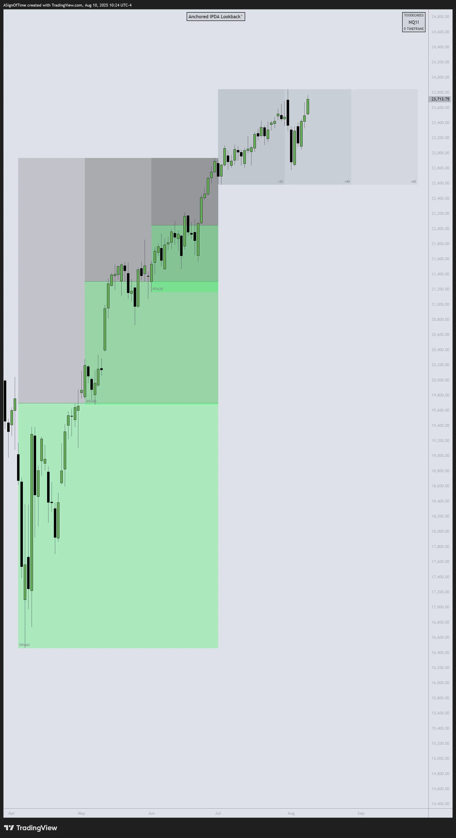 NQ IPDA July 2025