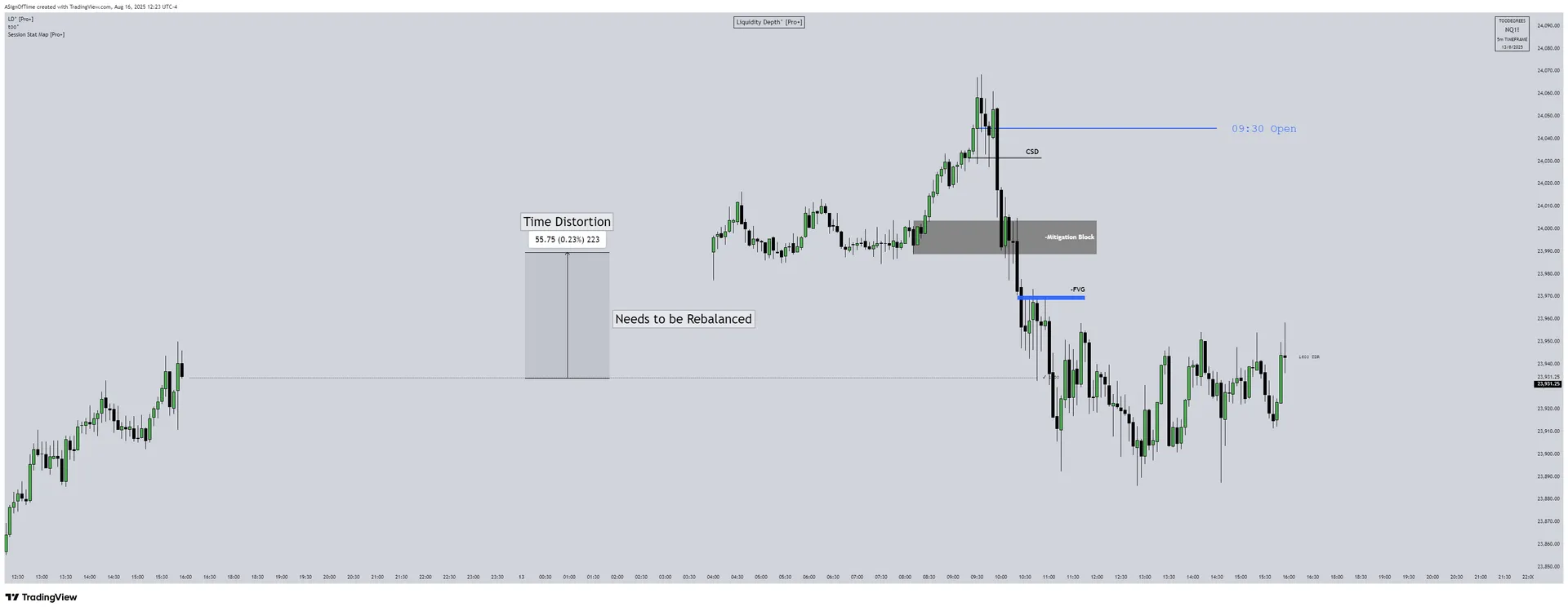 NQ Time Distortion Rebalancing - Overnight gap rebalancing during AM session