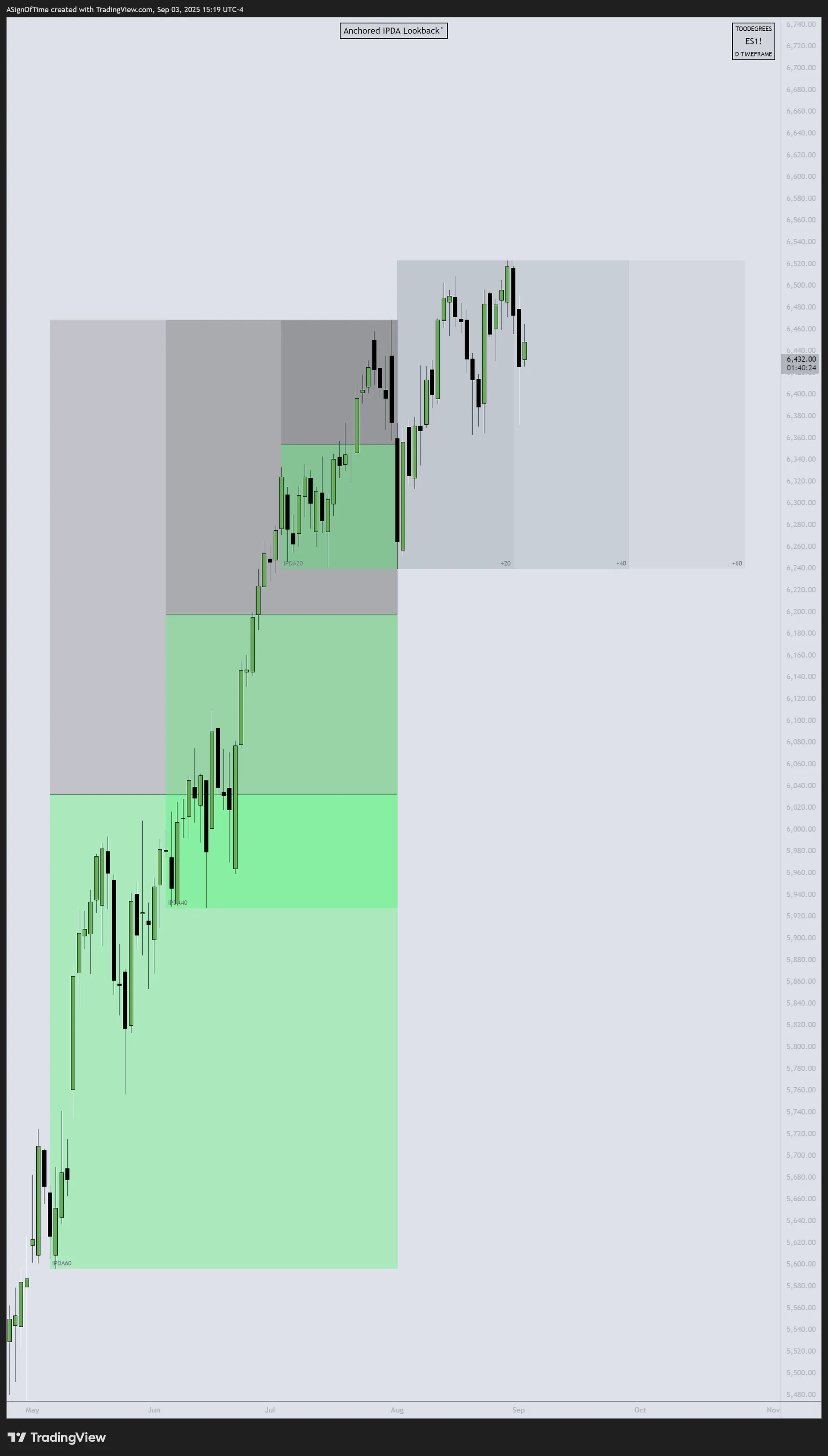 ES IPDA August 2025
