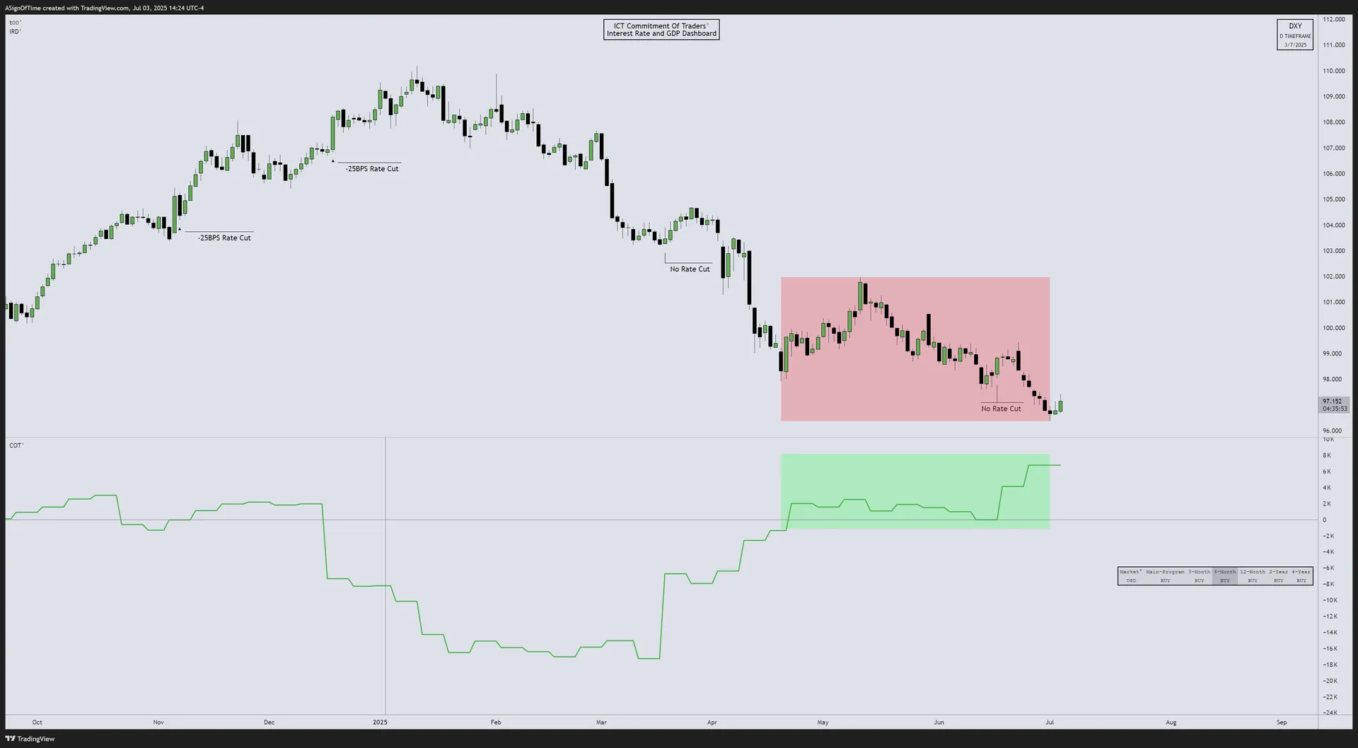 DXY Commitment of Traders — June 2025