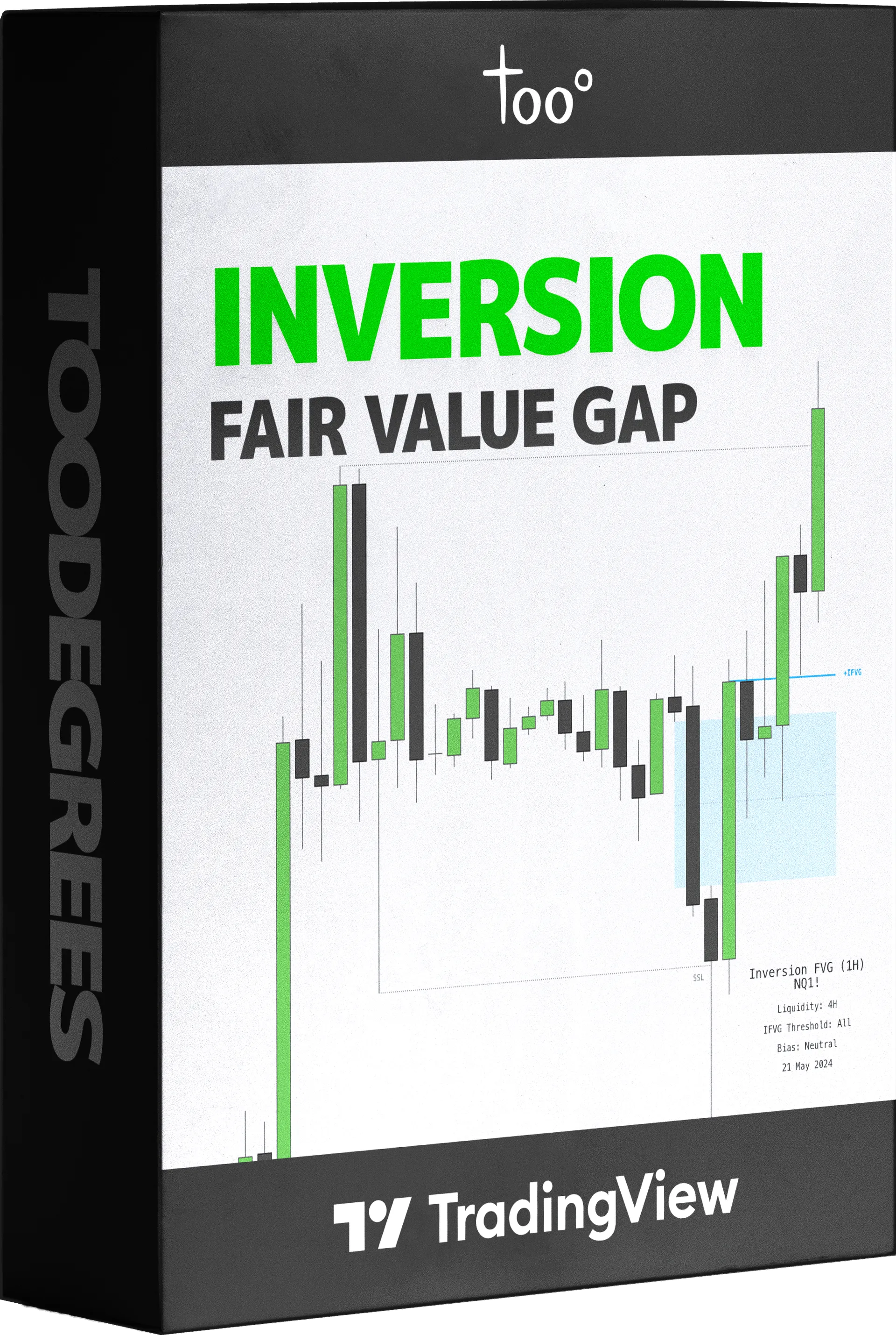 Inversion Fair Value Gap