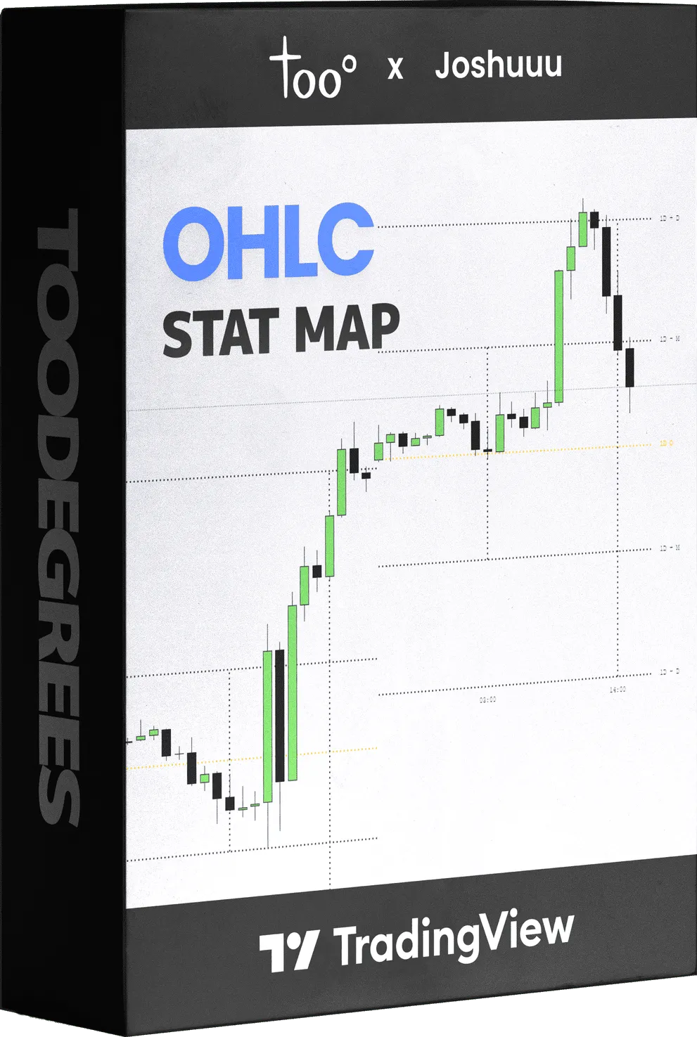 OHLC Statistical Mapping