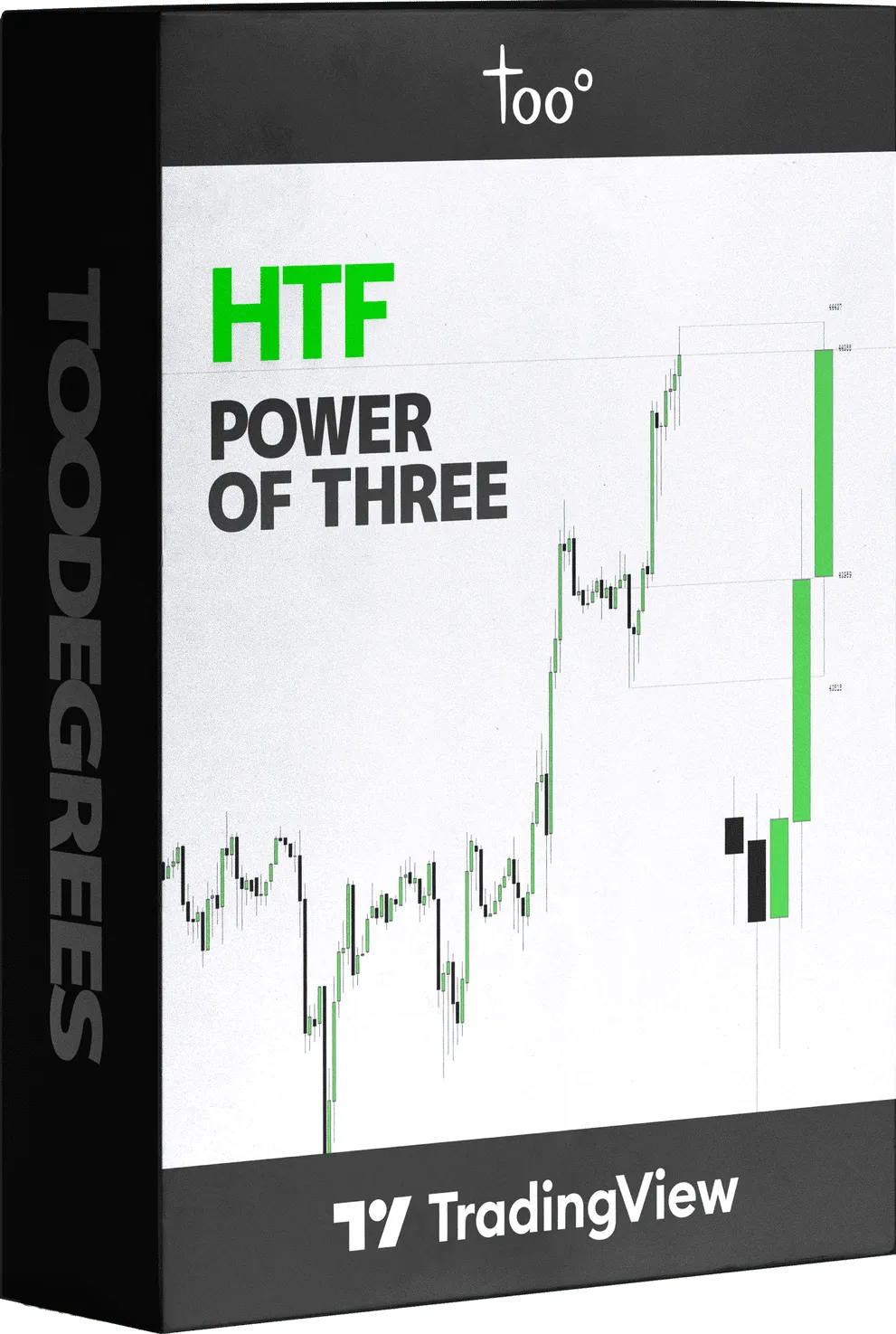HTF Power of Three