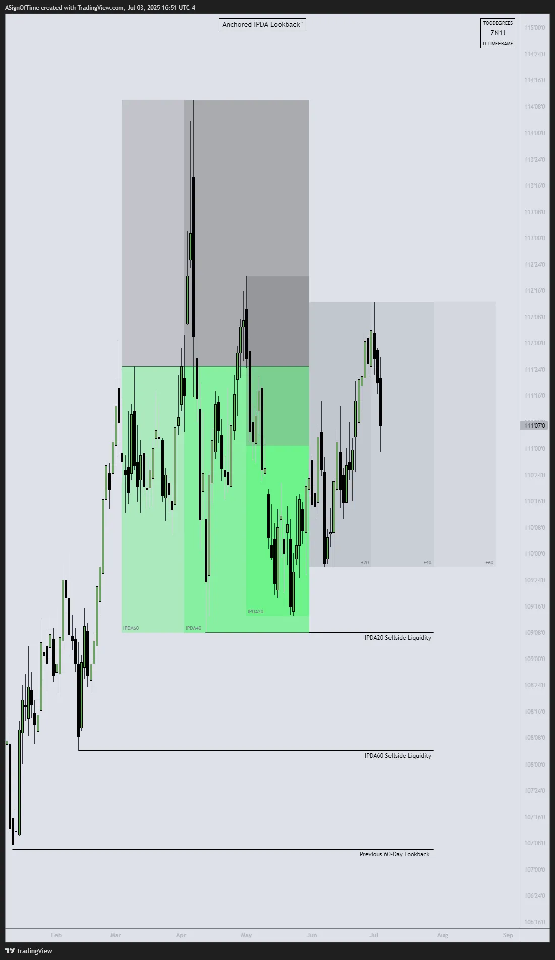 ZN 10-Year T-Note June 2025