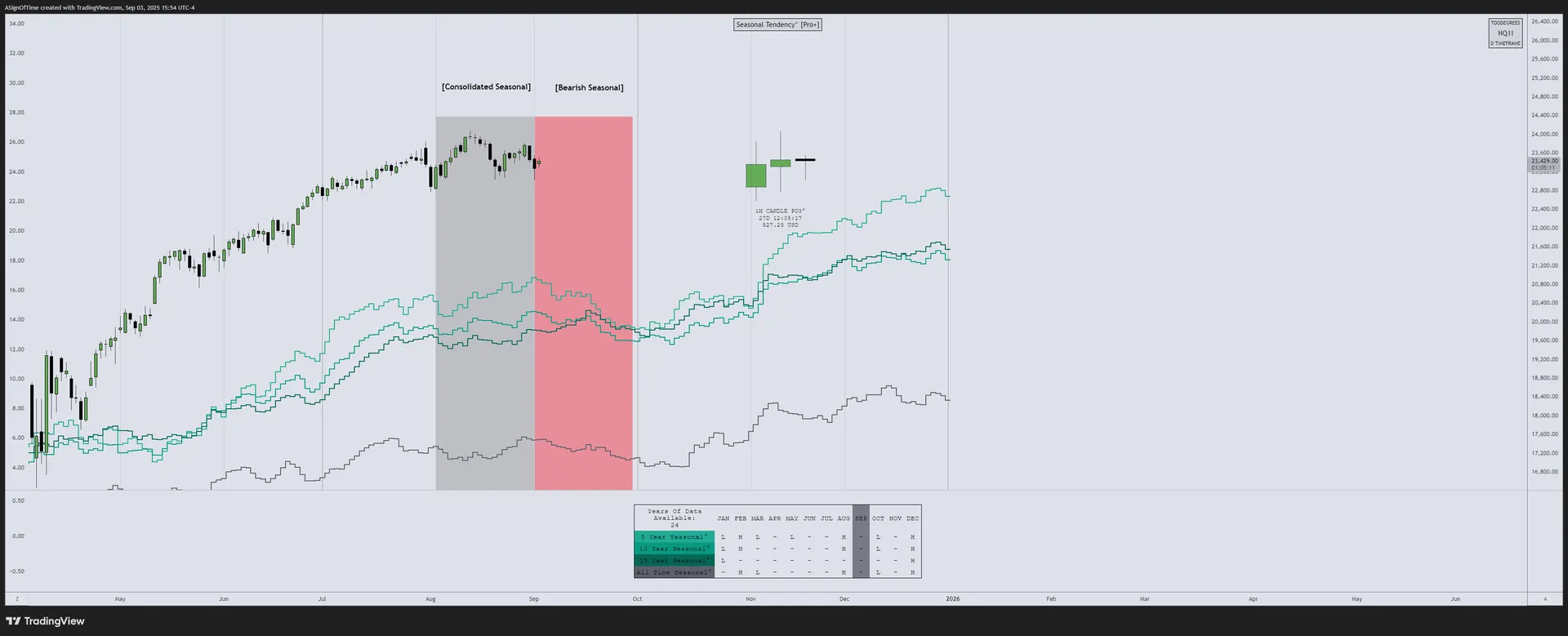 NQ Open Interest — August 2025