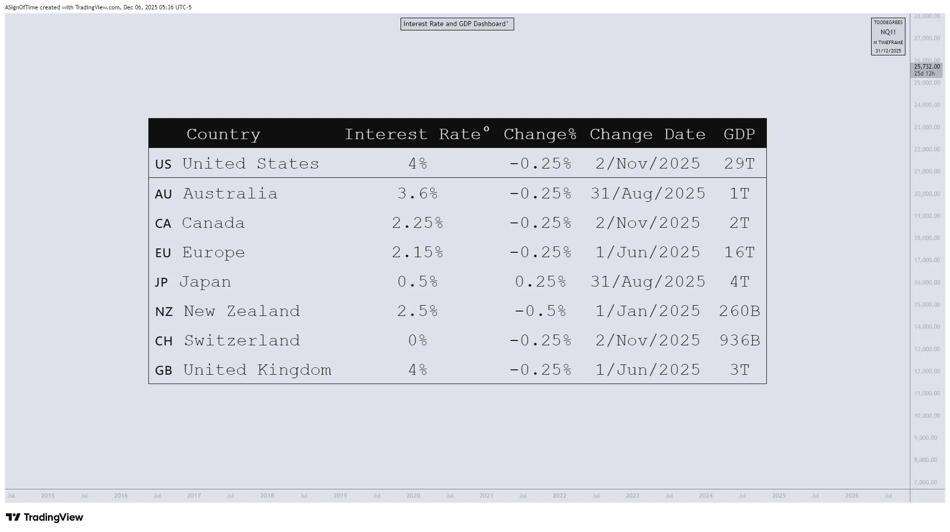 CME FedWatch Tool