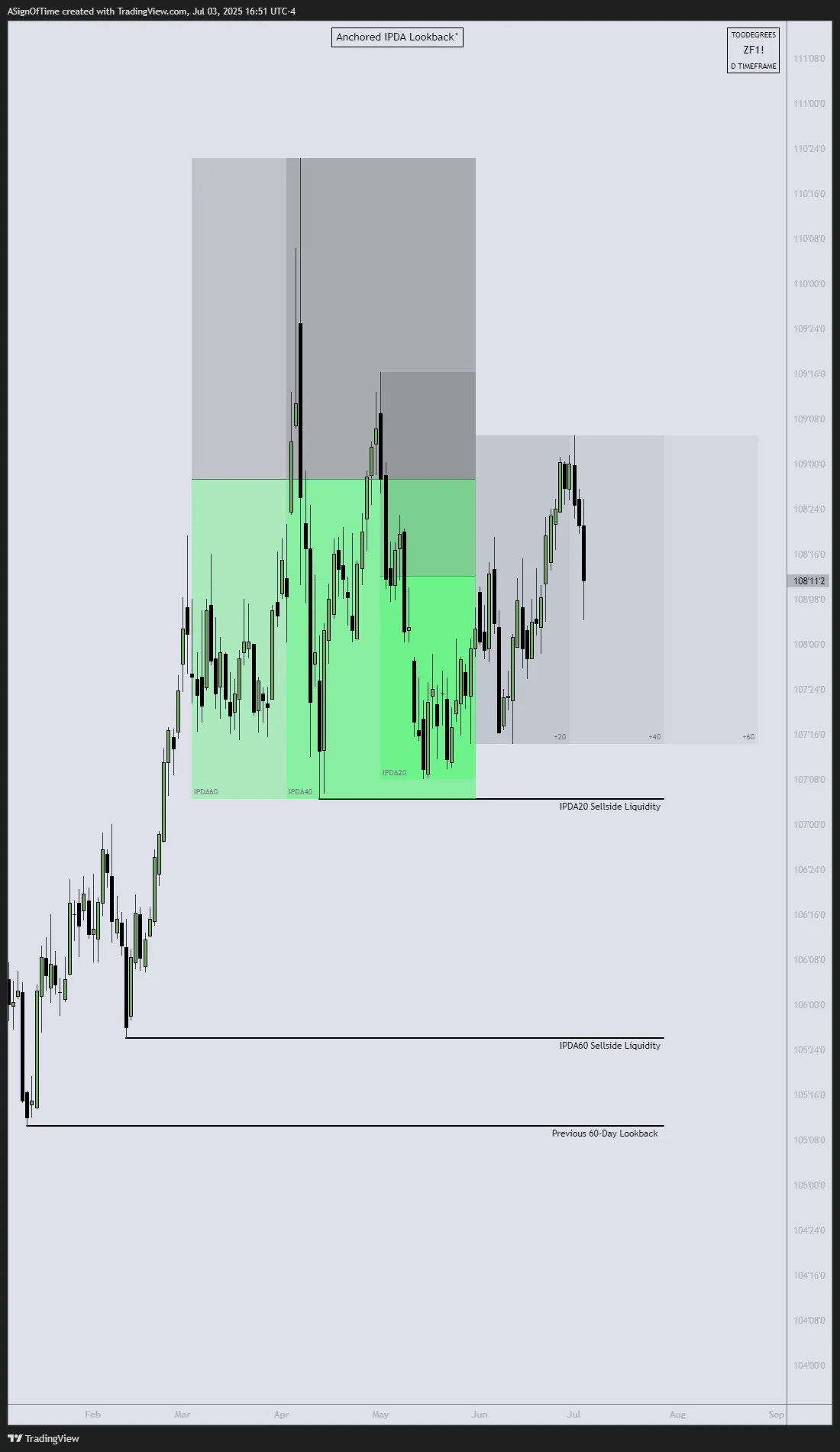 ZF 5-Year T-Note June 2025