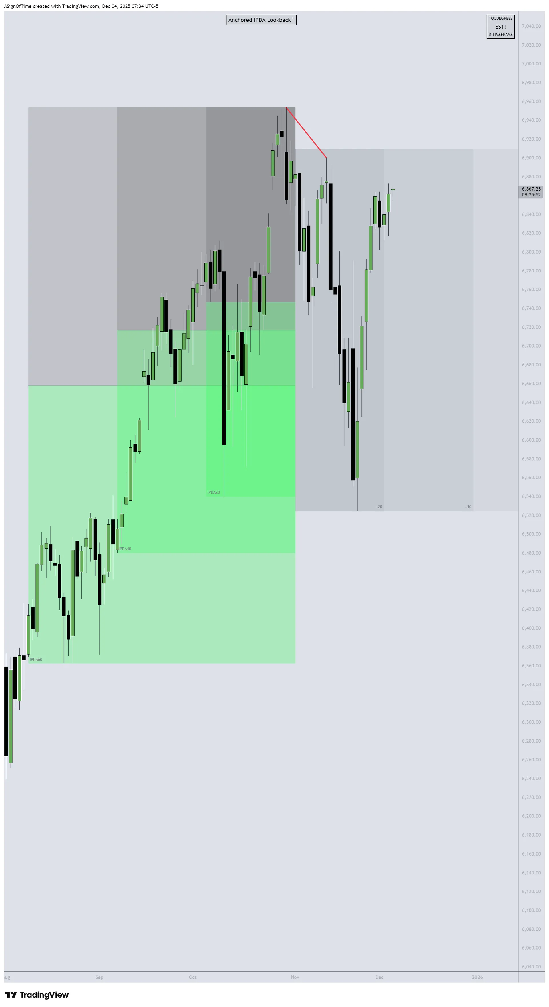 ES IPDA Analysis — Year-End 2025