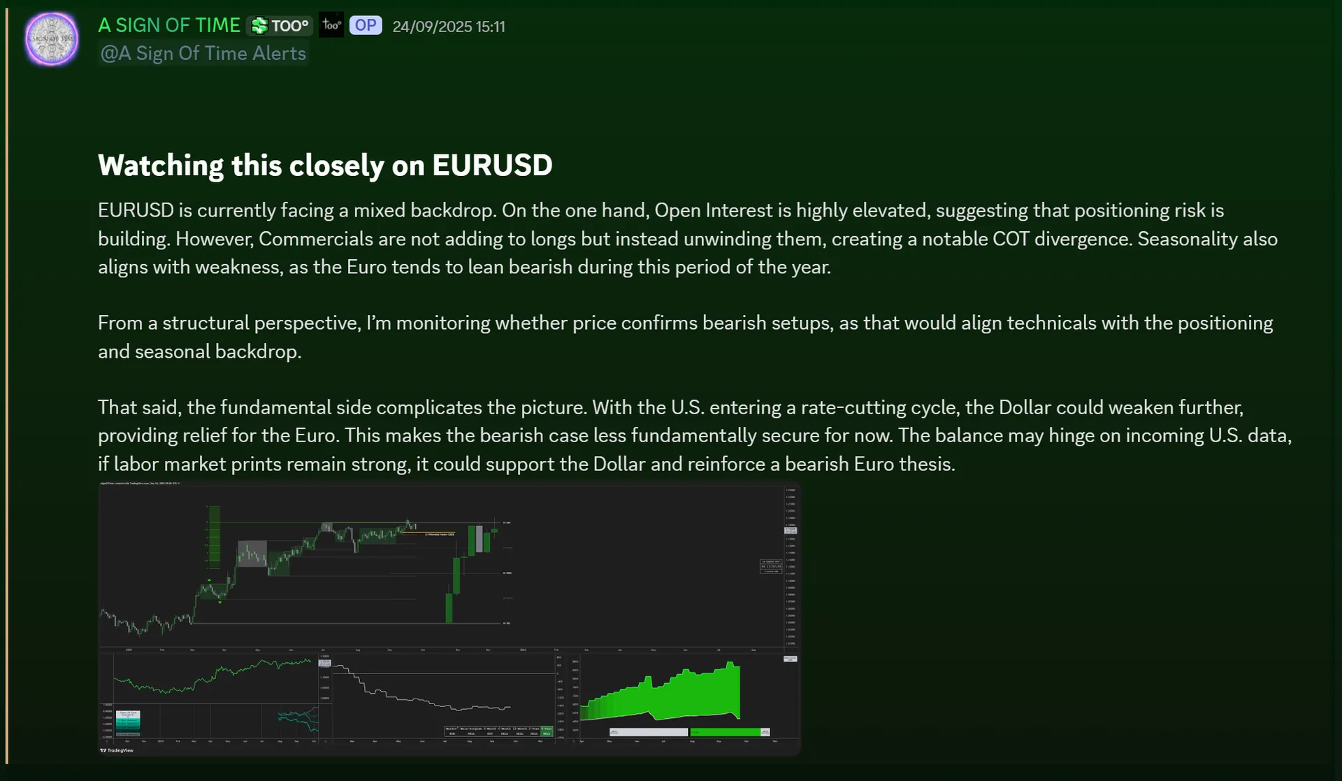 A Sign Of Time Analyst Channel — EURUSD macro outlook inside Toodegrees Escape Discord