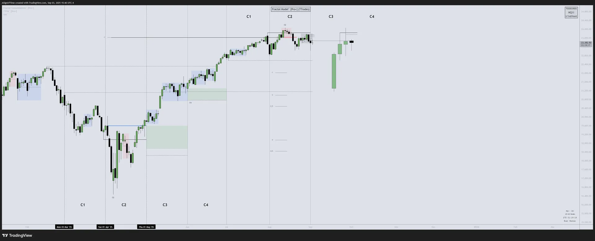 DXY Monthly Recap — August 2025