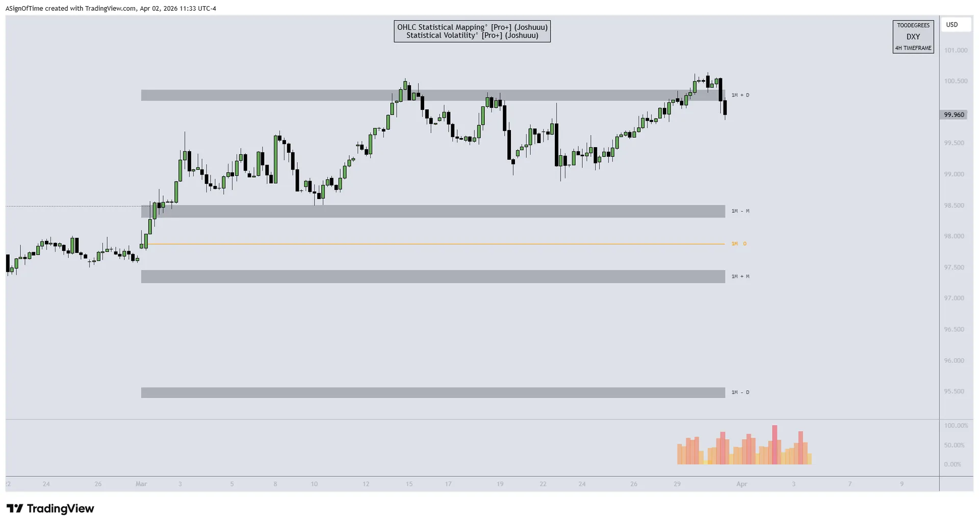 DXY StatMap Analysis — March 2026