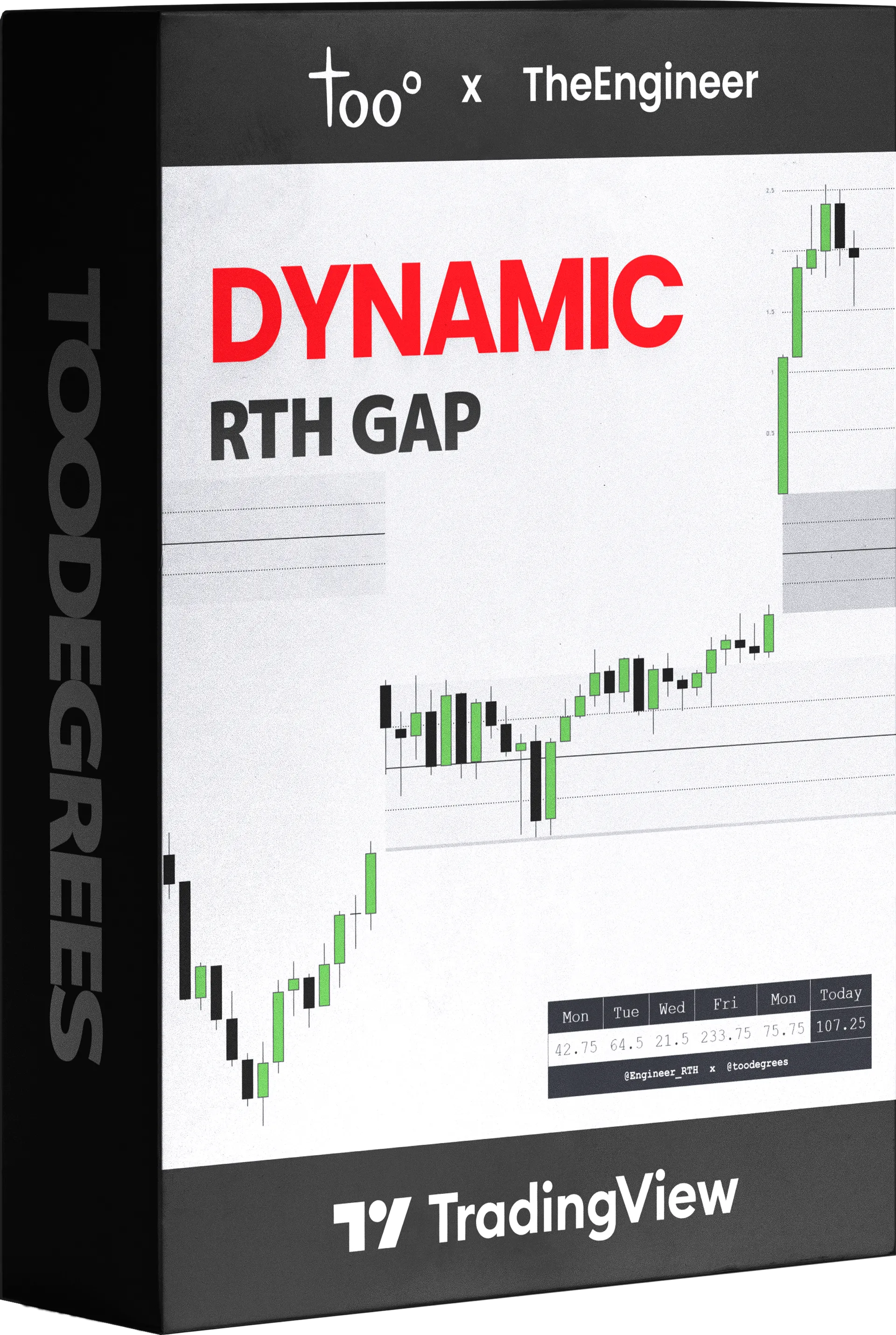 Dynamic RTH Gap