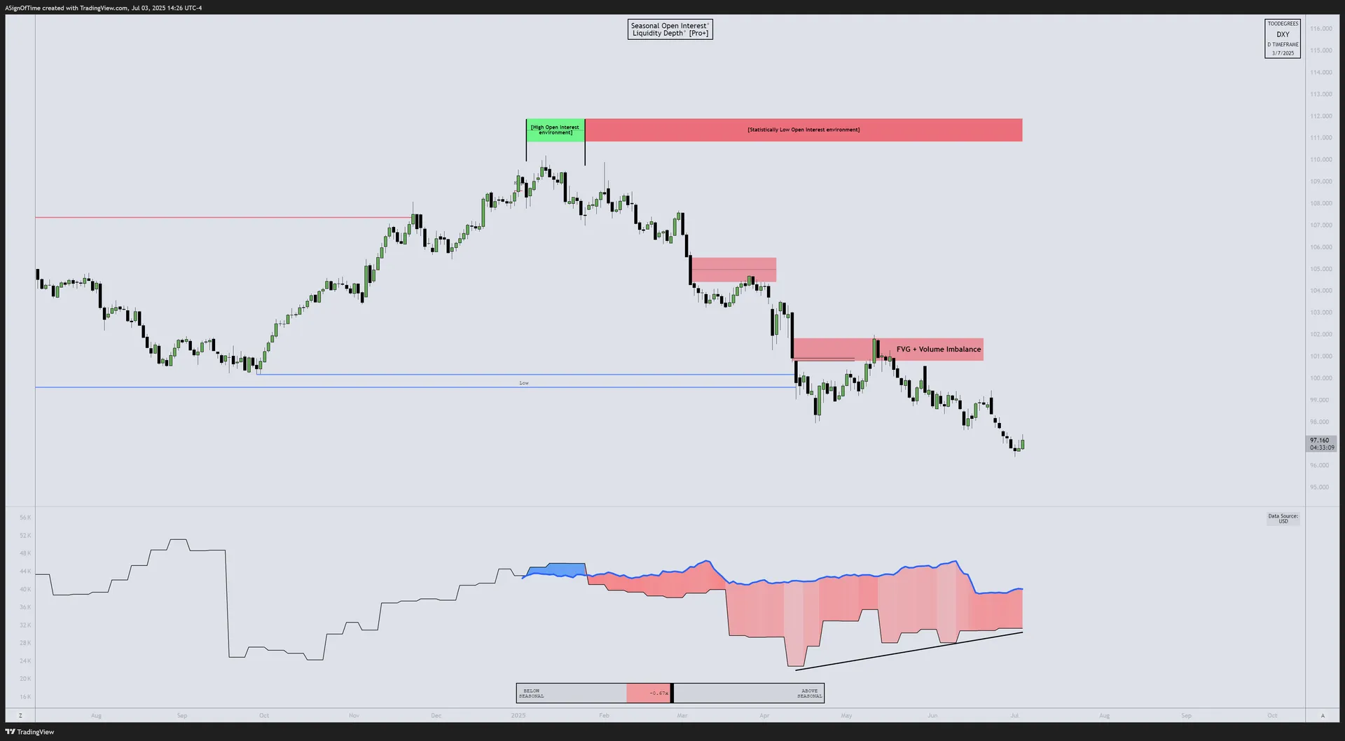 DXY Open Interest — June 2025