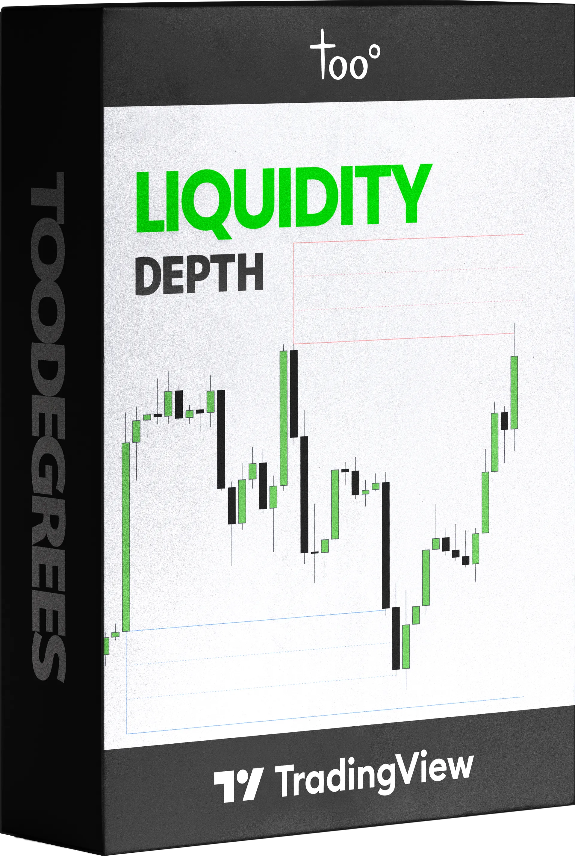 Liquidity Depth Indicator