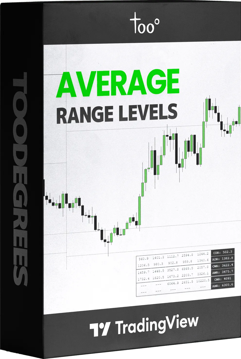 Average Range Levels