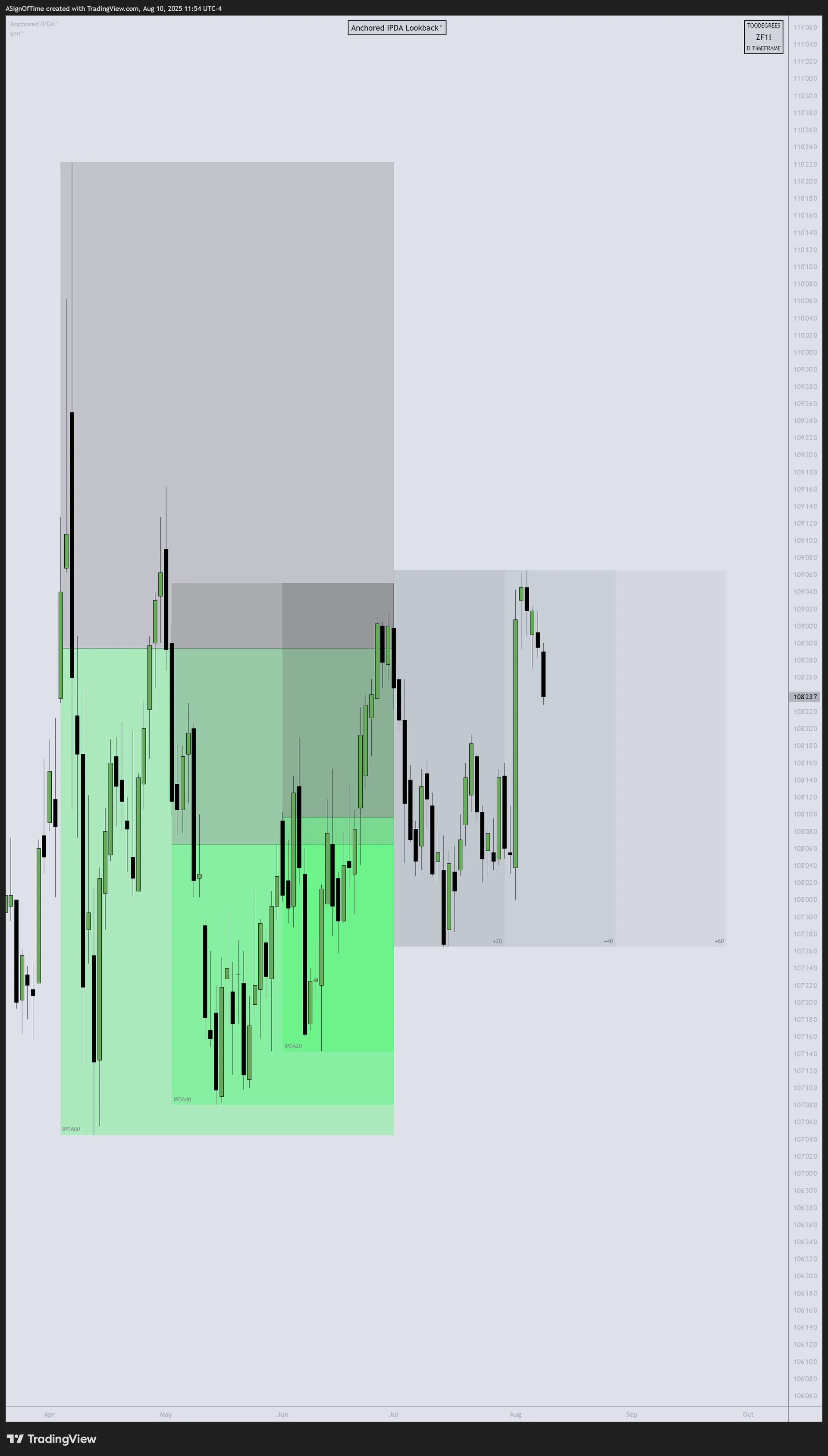 ZF 5-Year T-Note July 2025