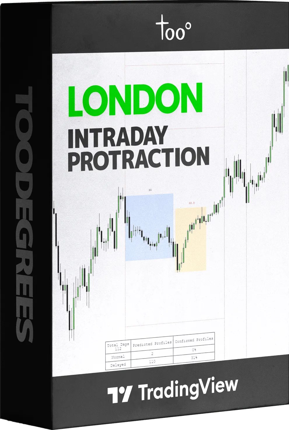 London Intraday Protraction