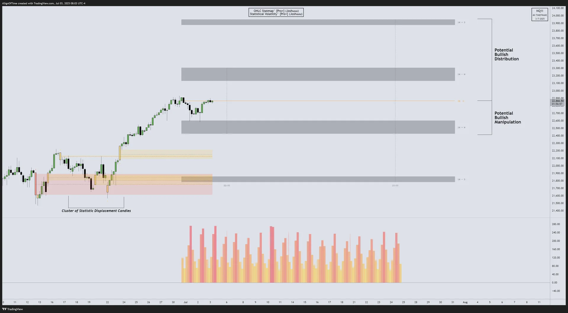 DXY StatMap Technical Analysis — June 2025