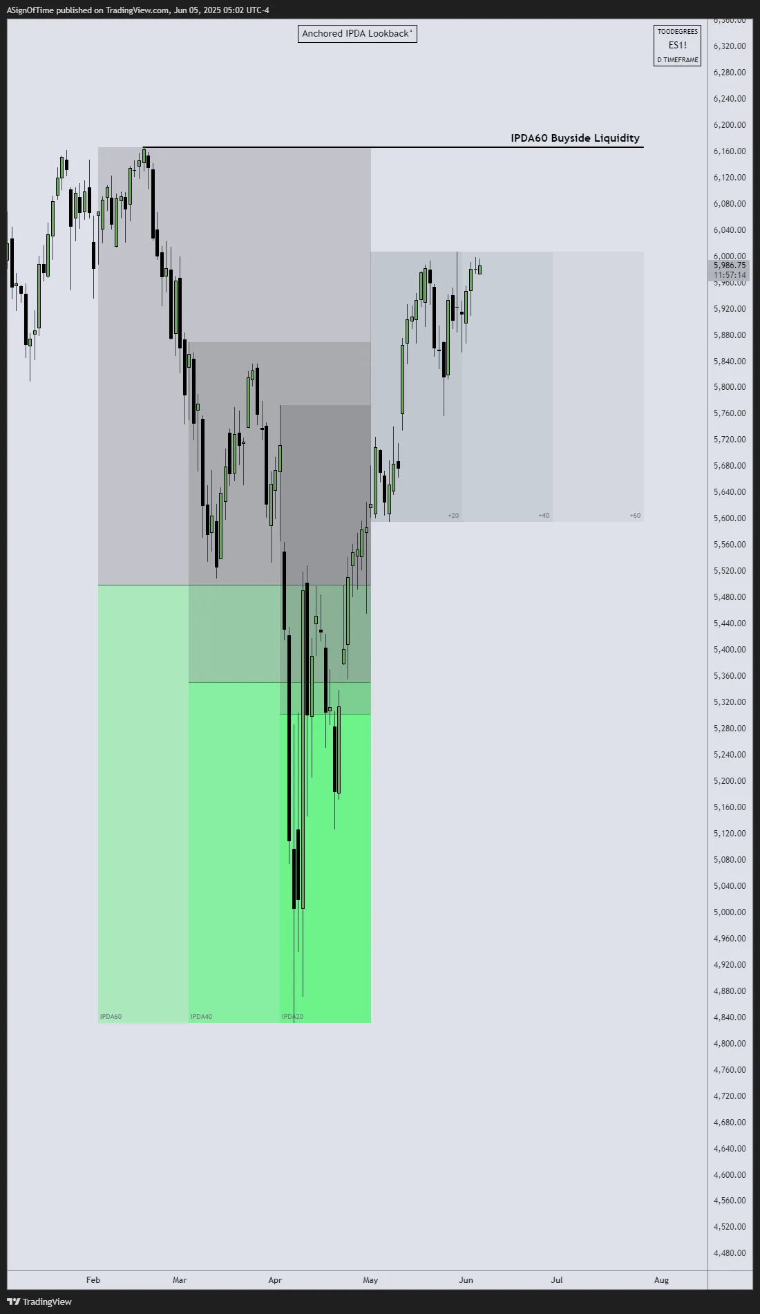 ES IPDA May 2025
