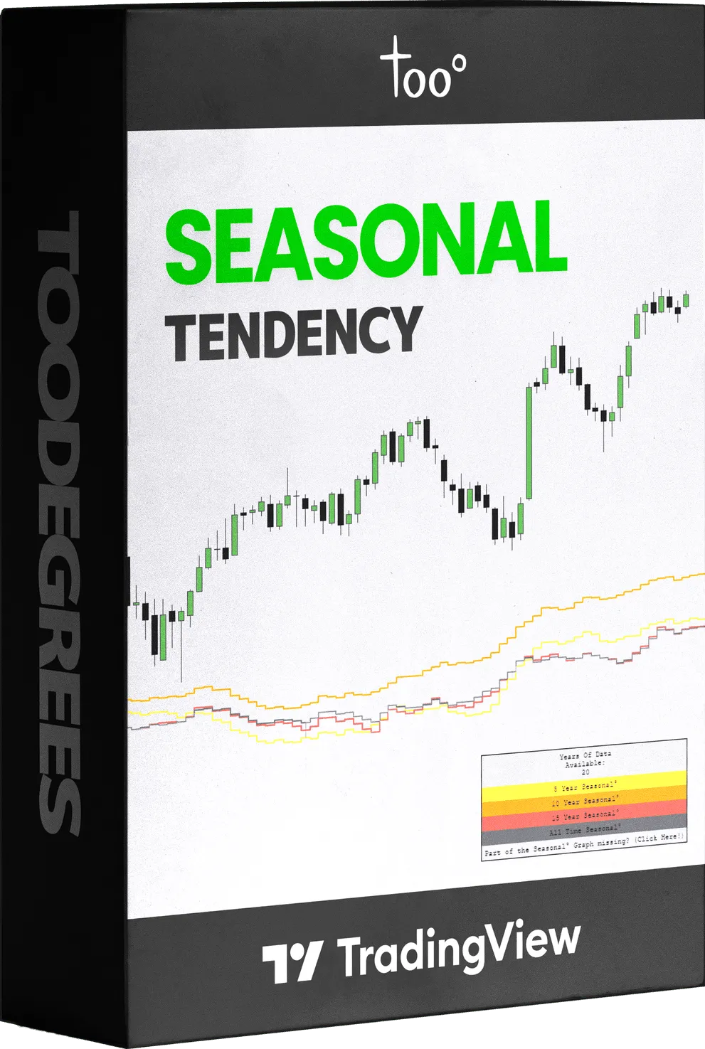 Seasonal Tendency