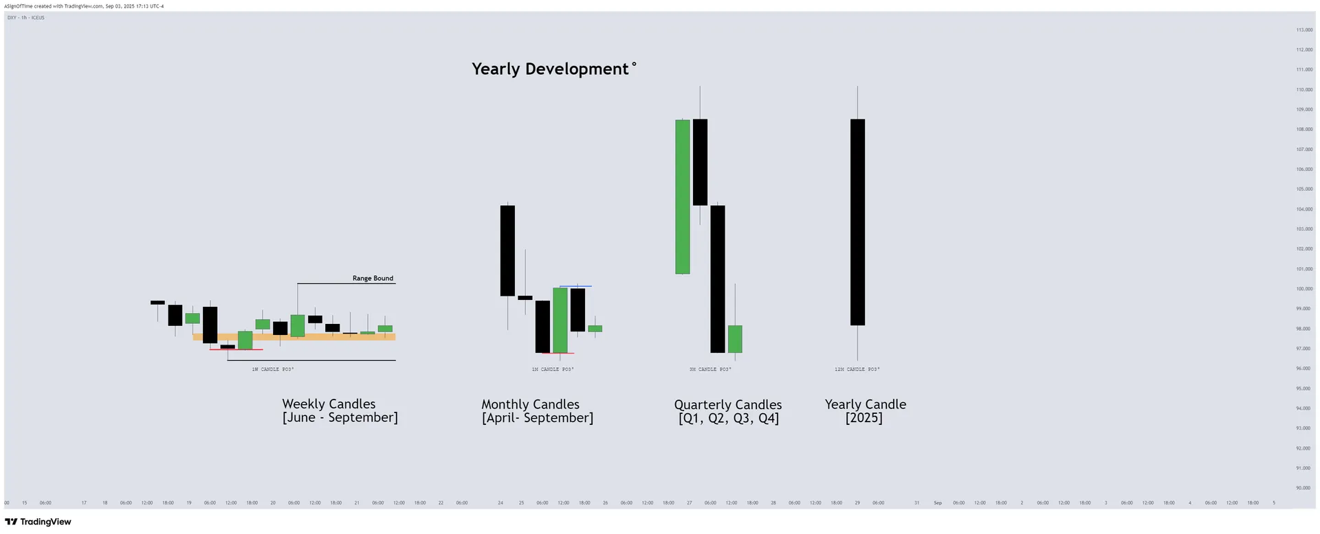 DXY IPDA Analysis — August 2025